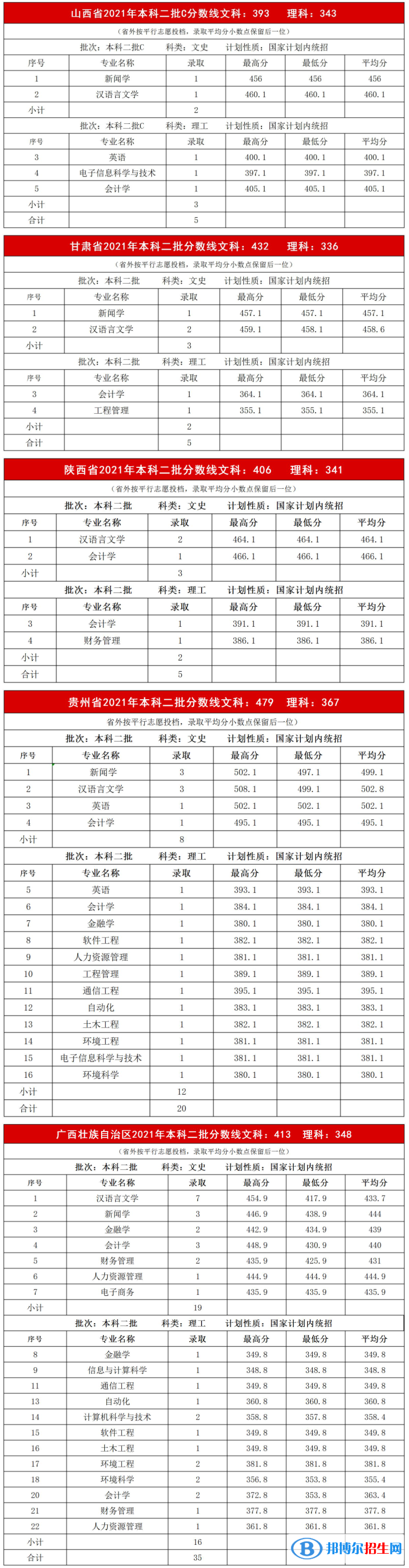 內(nèi)蒙古大學(xué)創(chuàng)業(yè)學(xué)院是幾本？是985和211嗎？