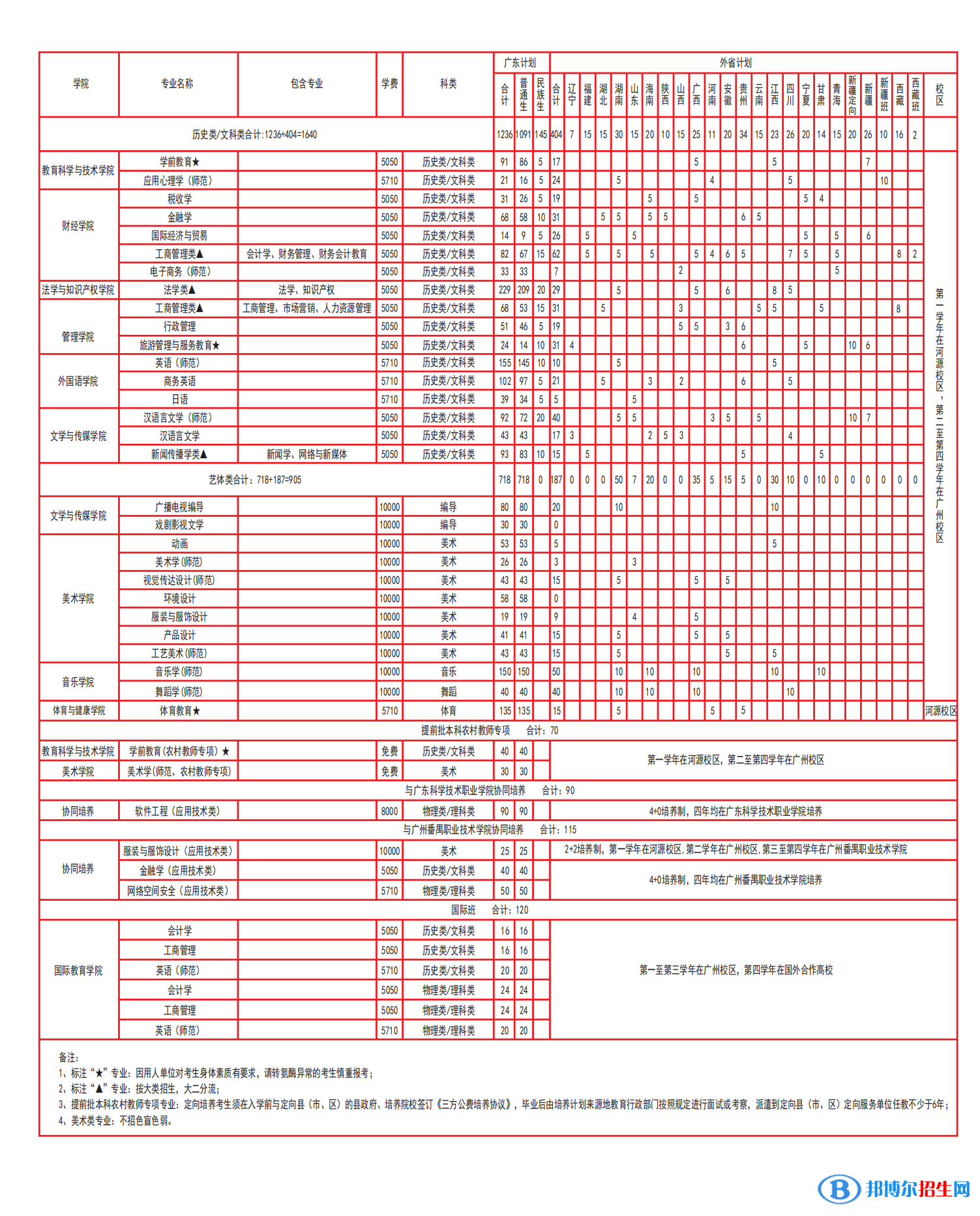 廣東技術(shù)師范大學(xué)開設(shè)哪些專業(yè)，廣東技術(shù)師范大學(xué)招生專業(yè)名單匯總-2023參考