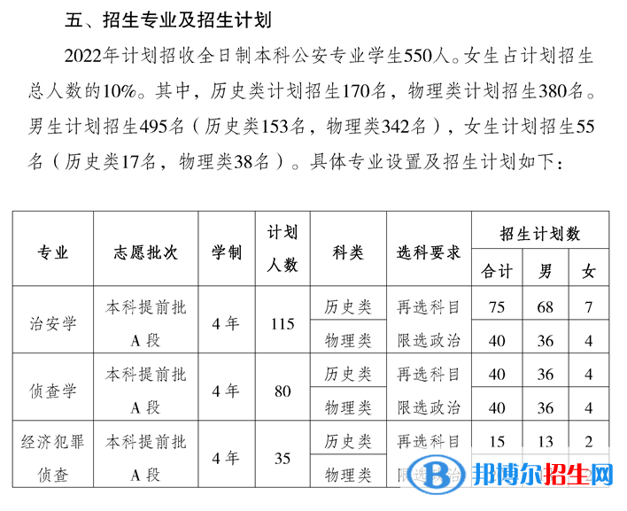 重慶警察學院開設哪些專業(yè)，重慶警察學院招生專業(yè)名單匯總-2023參考