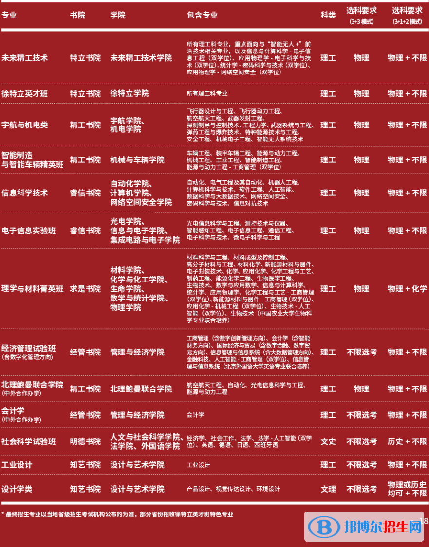北京理工大學(xué)開設(shè)哪些專業(yè)，北京理工大學(xué)招生專業(yè)名單匯總-2023參考