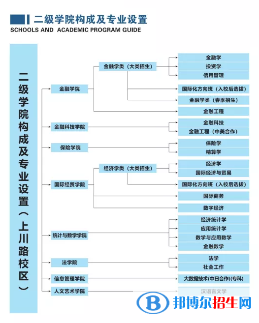 上海立信會(huì)計(jì)金融學(xué)院開設(shè)哪些專業(yè)，上海立信會(huì)計(jì)金融學(xué)院招生專業(yè)名單匯總-2023參考