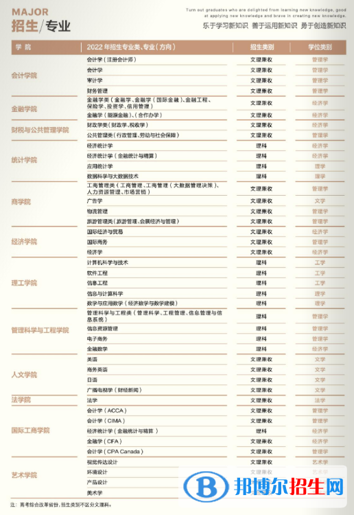 天津財經(jīng)大學(xué)開設(shè)哪些專業(yè)，天津財經(jīng)大學(xué)招生專業(yè)名單匯總-2023參考