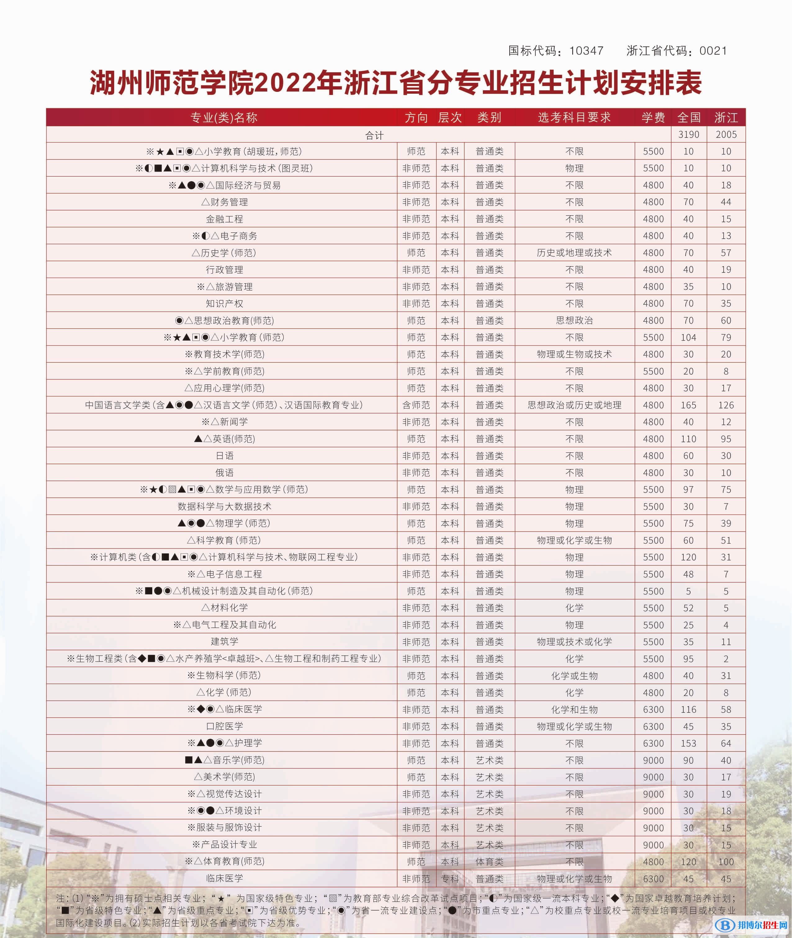 湖州師范學(xué)院開設(shè)哪些專業(yè)，湖州師范學(xué)院招生專業(yè)名單匯總-2023參考