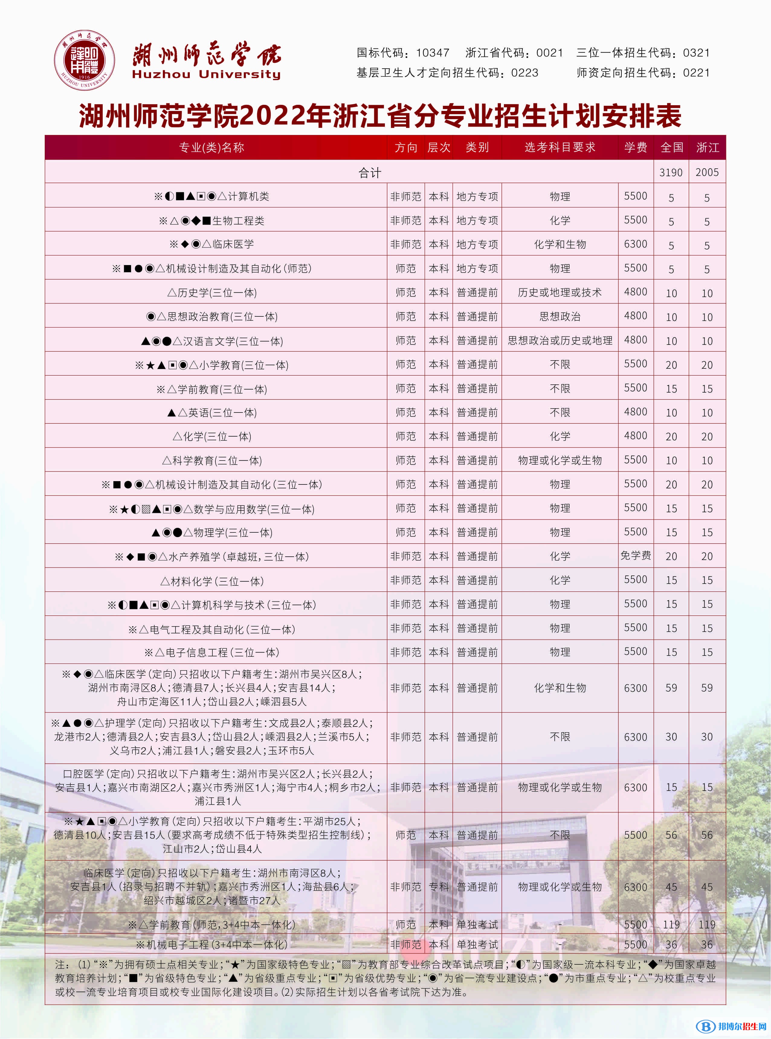 湖州師范學(xué)院開設(shè)哪些專業(yè)，湖州師范學(xué)院招生專業(yè)名單匯總-2023參考