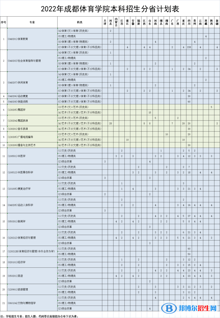 成都體育學(xué)院開設(shè)哪些專業(yè)，成都體育學(xué)院招生專業(yè)名單匯總-2023參考