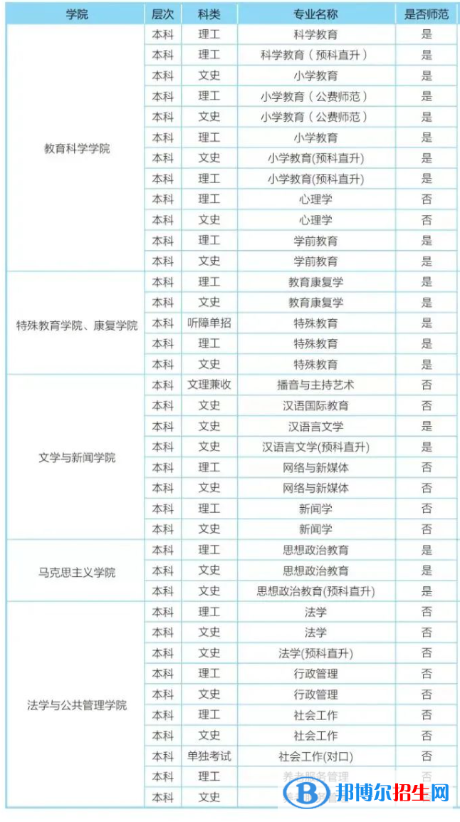 樂(lè)山師范學(xué)院開(kāi)設(shè)哪些專(zhuān)業(yè)，樂(lè)山師范學(xué)院招生專(zhuān)業(yè)名單匯總-2023參考
