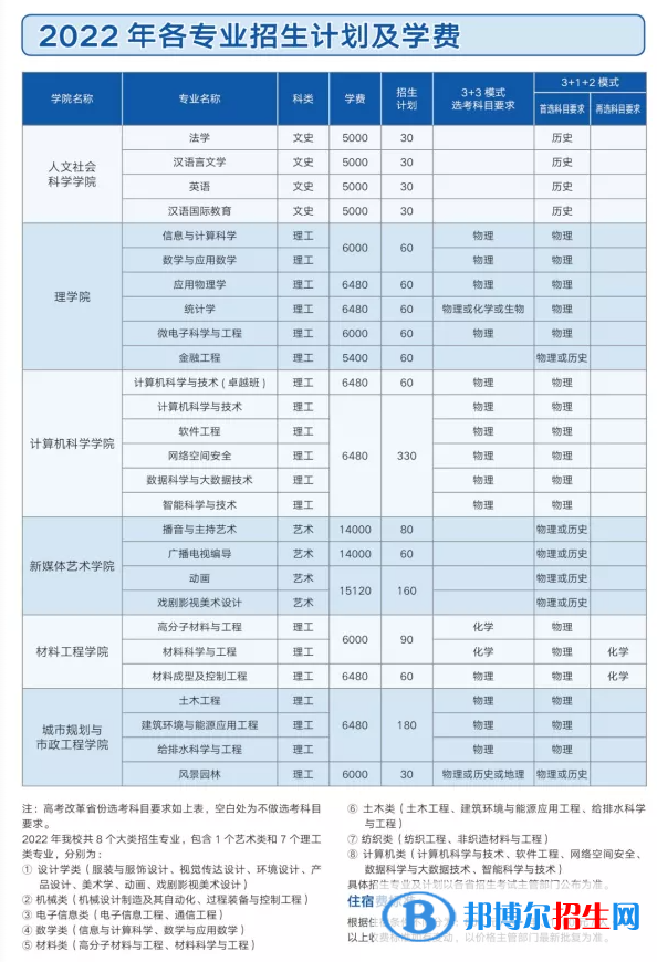 西安工程大學(xué)開設(shè)哪些專業(yè)，西安工程大學(xué)招生專業(yè)名單匯總-2023參考