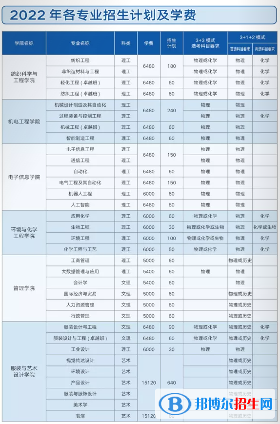 西安工程大學(xué)開設(shè)哪些專業(yè)，西安工程大學(xué)招生專業(yè)名單匯總-2023參考