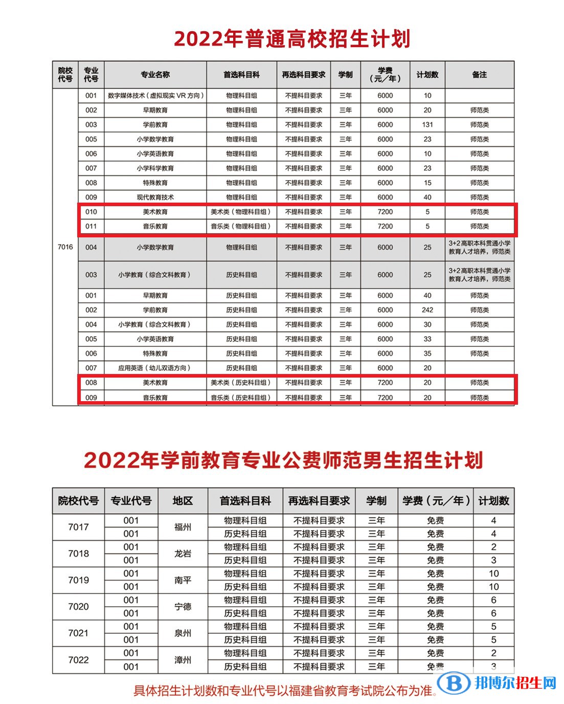 福建幼兒師范高等?？茖W(xué)校藝術(shù)類專業(yè)有哪些？