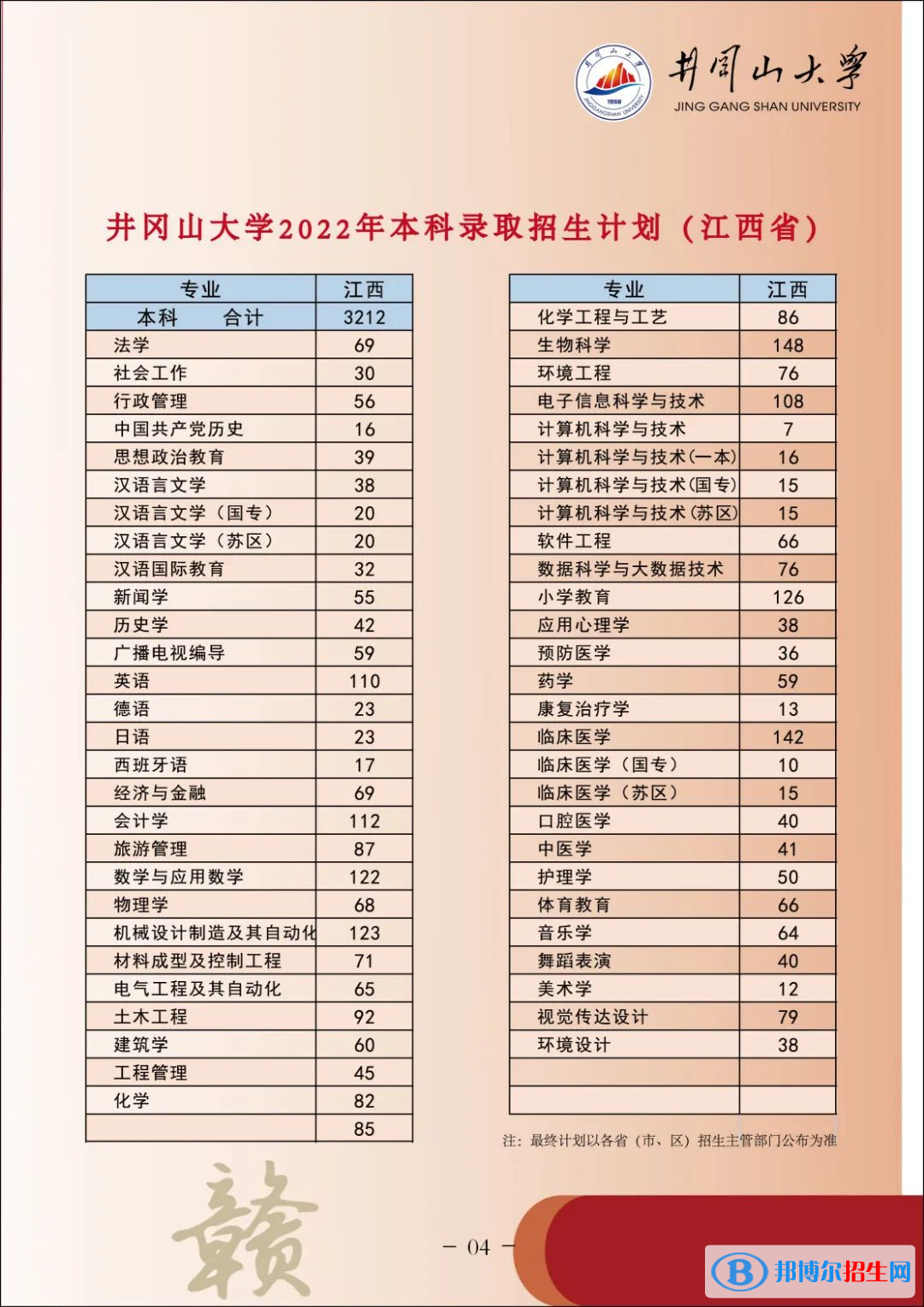 井岡山大學藝術(shù)類專業(yè)有哪些？