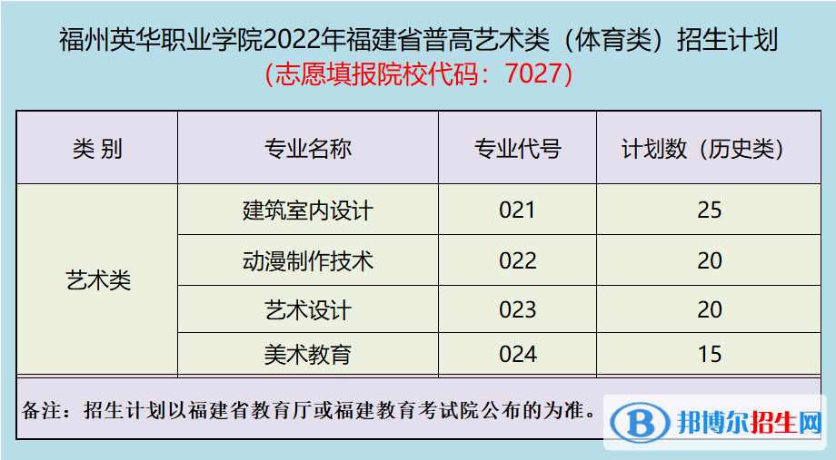 福州英華職業(yè)學(xué)院藝術(shù)類專業(yè)有哪些？