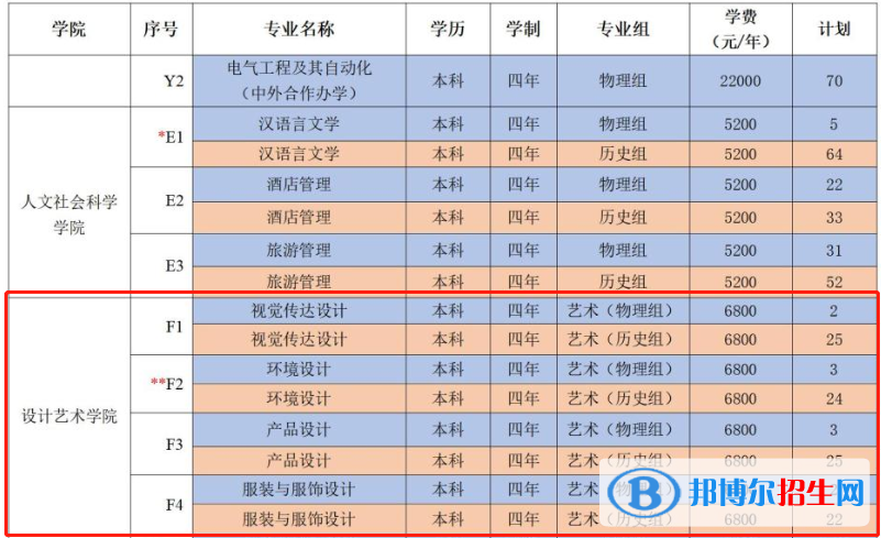 鹽城工學(xué)院藝術(shù)類專業(yè)有哪些？