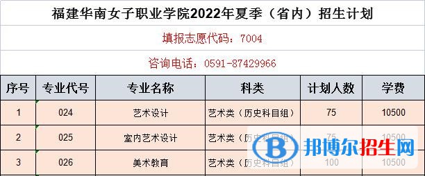 福建華南女子職業(yè)學(xué)院藝術(shù)類專業(yè)有哪些？