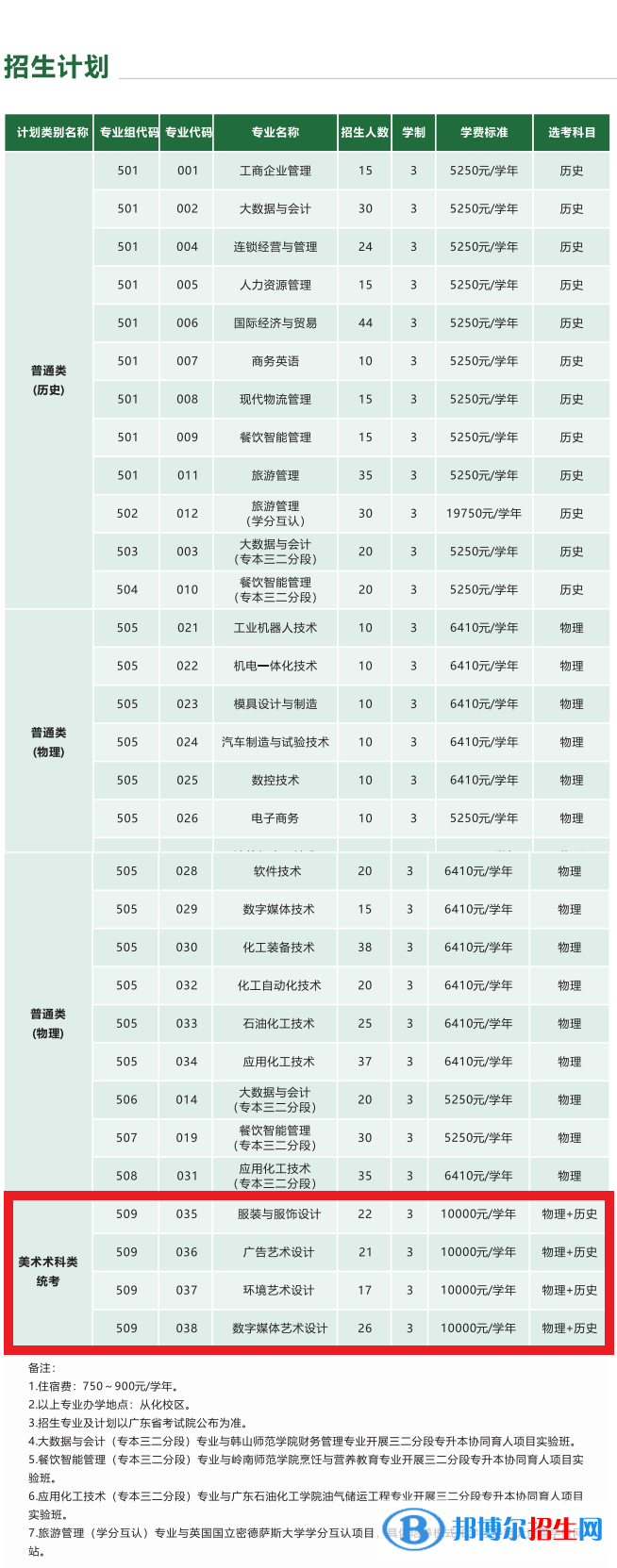 廣州工程技術(shù)職業(yè)學(xué)院藝術(shù)類專業(yè)有哪些？