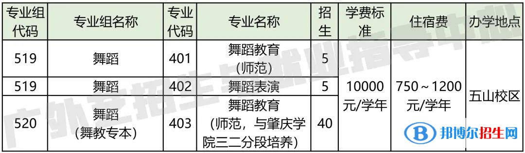 廣東省外語(yǔ)藝術(shù)職業(yè)學(xué)院藝術(shù)類專業(yè)有哪些？