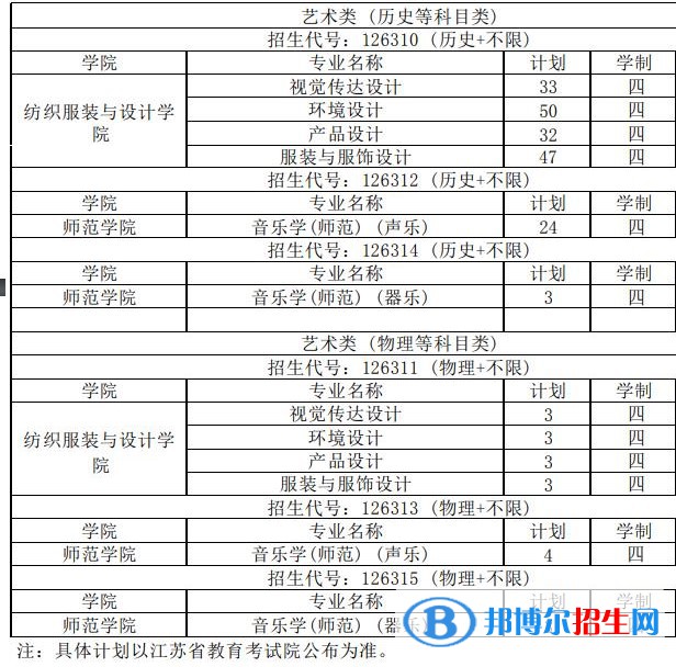 常熟理工學(xué)院藝術(shù)類專業(yè)有哪些？