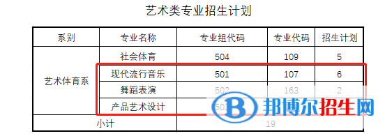汕頭職業(yè)技術學院藝術類專業(yè)有哪些？