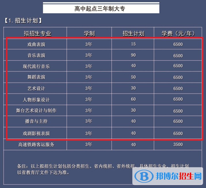 安徽黃梅戲藝術(shù)職業(yè)學(xué)院藝術(shù)類專業(yè)有哪些？