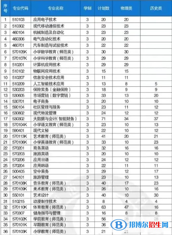 鐵嶺師范高等?？茖W(xué)校藝術(shù)類專業(yè)有哪些？