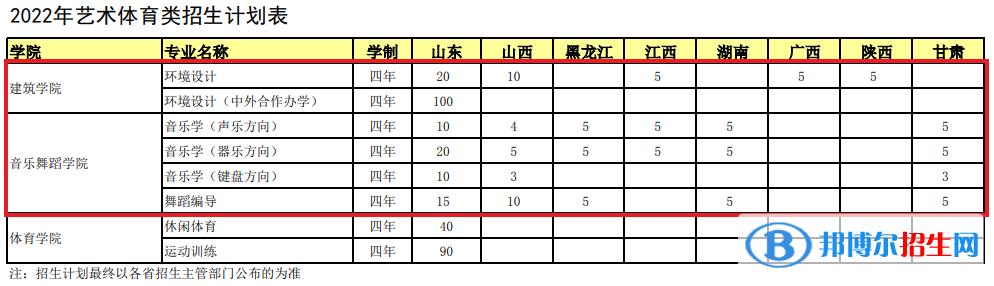 煙臺大學藝術類專業(yè)有哪些？