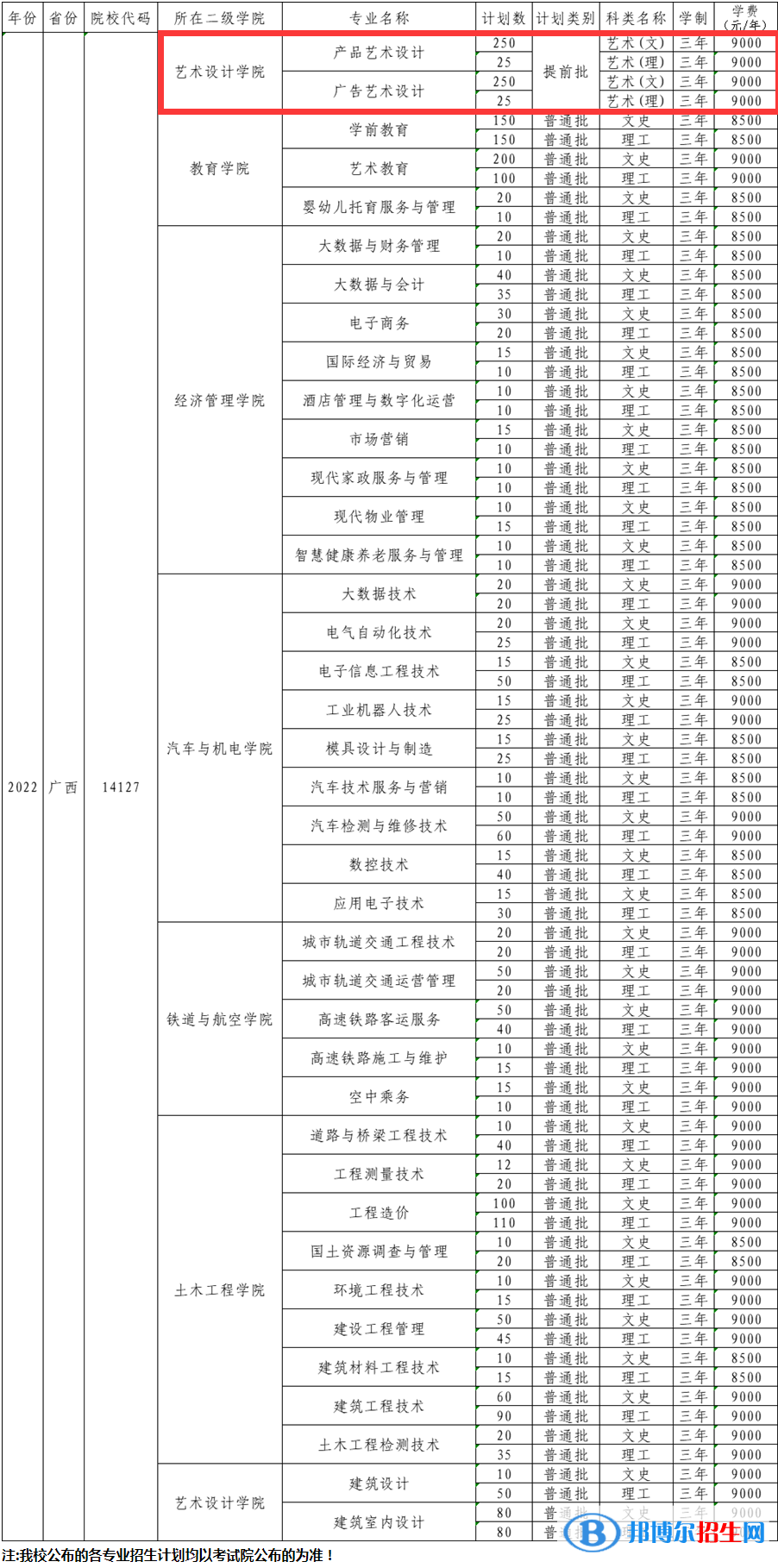 廣西工程職業(yè)學(xué)院藝術(shù)類(lèi)專(zhuān)業(yè)有哪些？