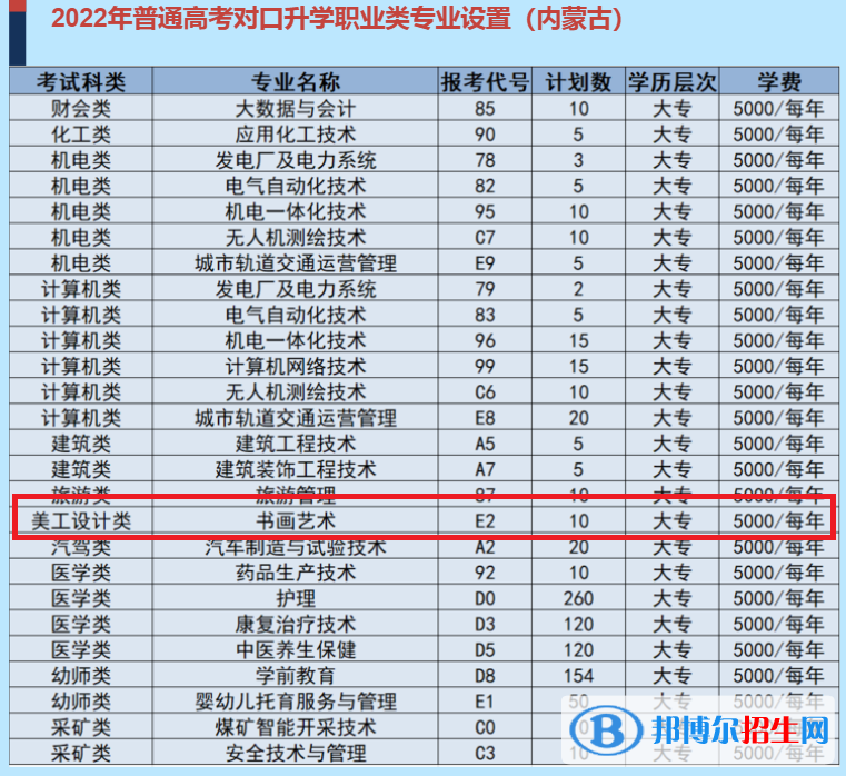 烏海職業(yè)技術(shù)學(xué)院藝術(shù)類專業(yè)有哪些？