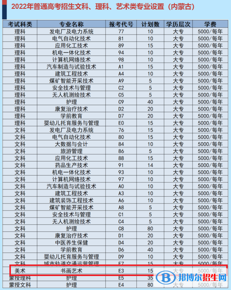 烏海職業(yè)技術(shù)學(xué)院藝術(shù)類專業(yè)有哪些？