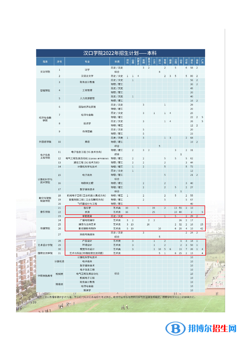 漢口學院藝術類專業(yè)有哪些？