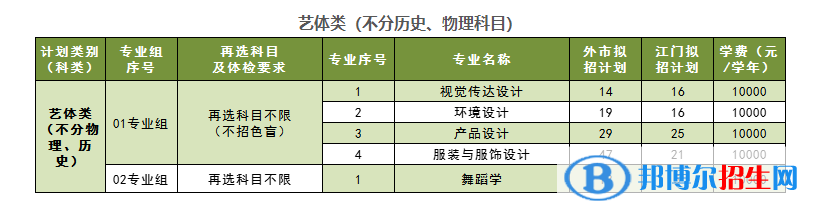 五邑大學藝術(shù)類專業(yè)有哪些？