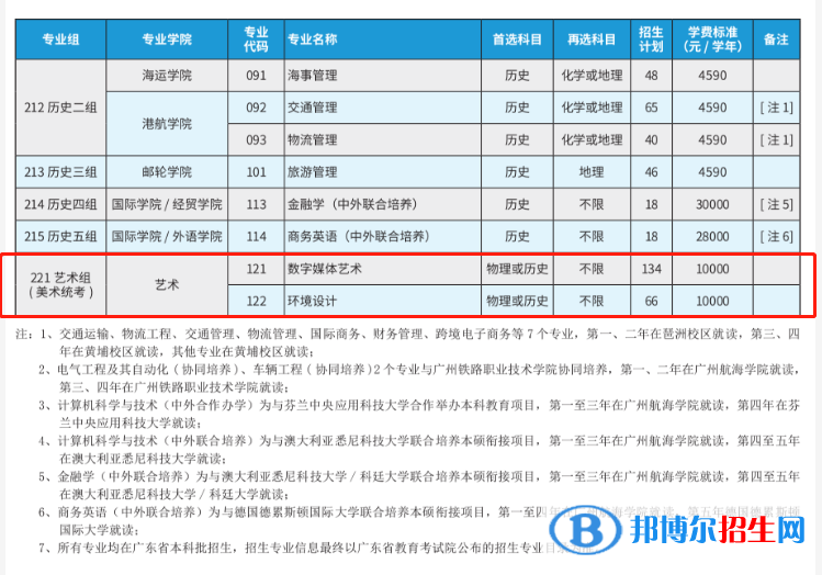 廣州航海學(xué)院藝術(shù)類專業(yè)有哪些？