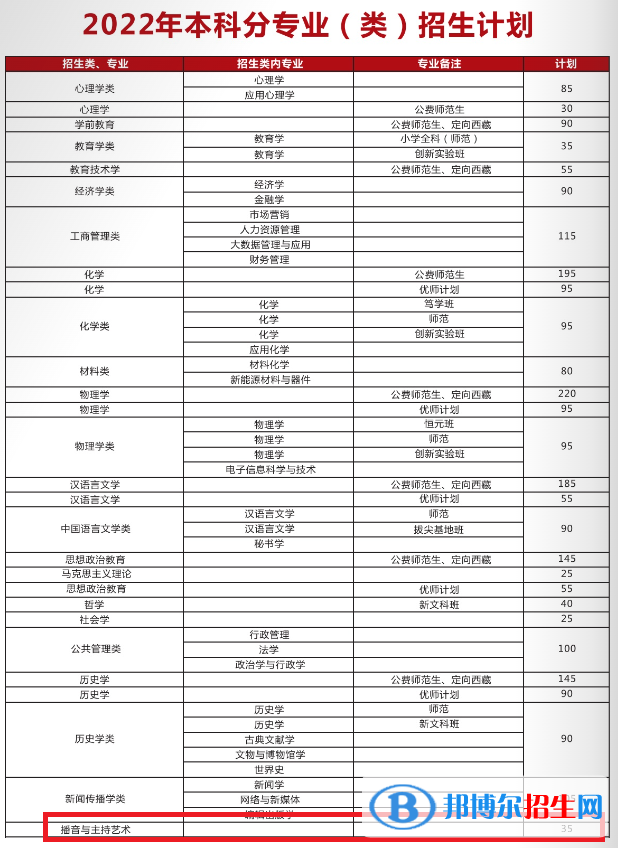 陜西師范大學(xué)藝術(shù)類專業(yè)有哪些？