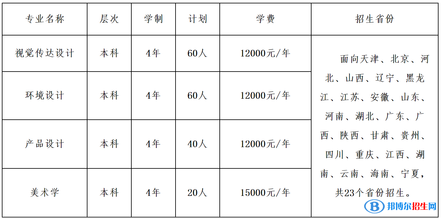 天津財(cái)經(jīng)大學(xué)藝術(shù)類專業(yè)有哪些？