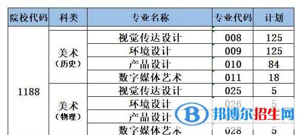 泉州信息工程學(xué)院藝術(shù)類專業(yè)有哪些？