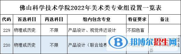佛山科學技術學院藝術類專業(yè)有哪些？