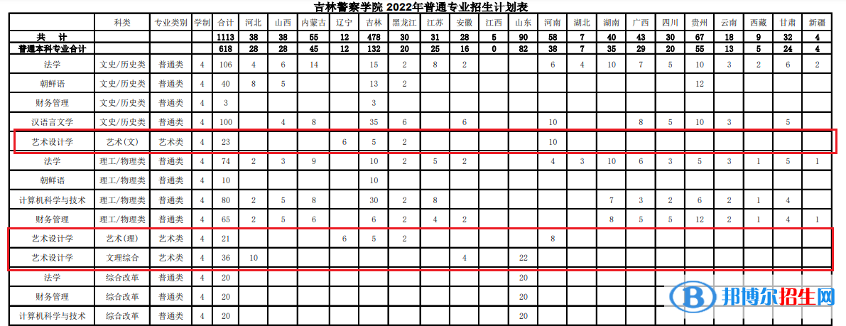 吉林警察學(xué)院藝術(shù)類專業(yè)有哪些？