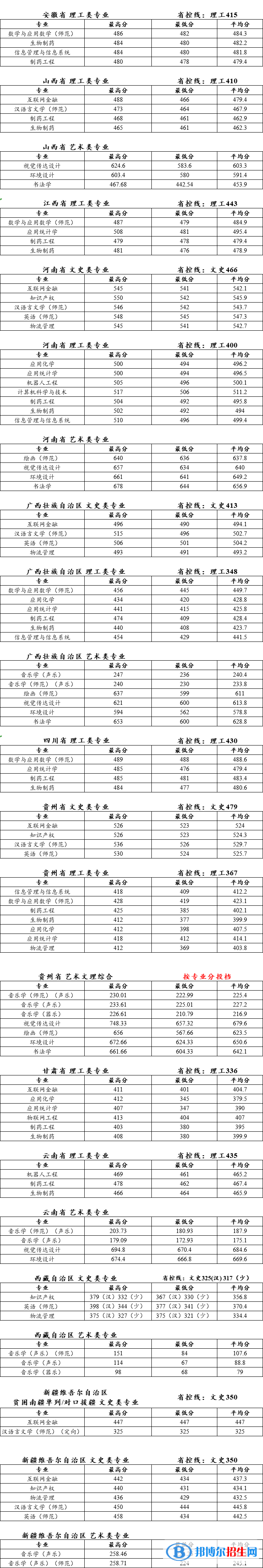 泰州學(xué)院是幾本？是985和211嗎？