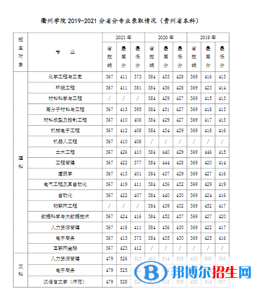 衢州學(xué)院是幾本？是985和211嗎？