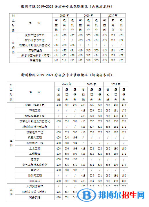 衢州學(xué)院是幾本？是985和211嗎？