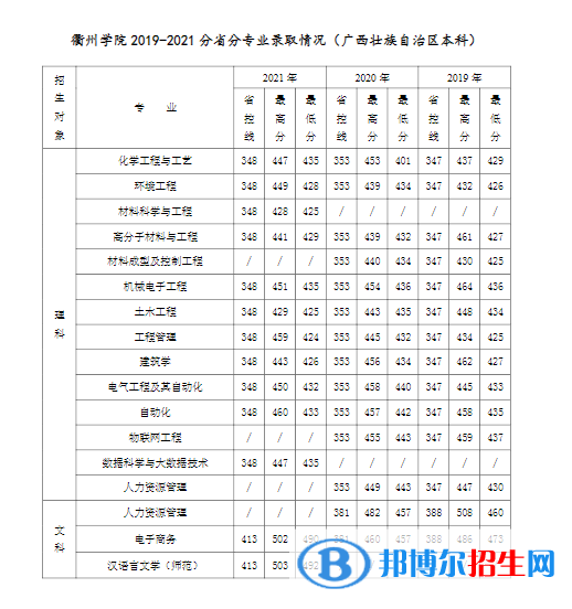 衢州學(xué)院是幾本？是985和211嗎？