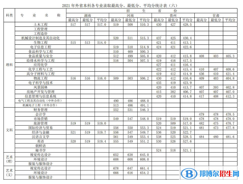徐州工程學(xué)院是幾本？是985和211嗎？
