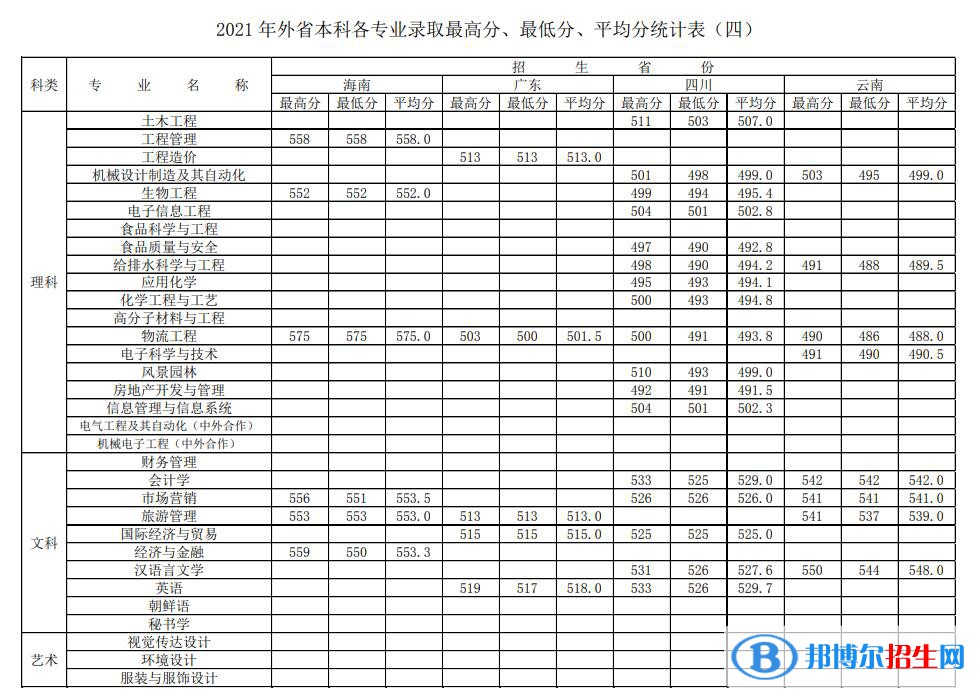 徐州工程學(xué)院是幾本？是985和211嗎？