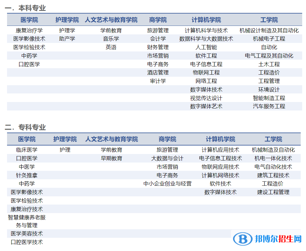山東協(xié)和學院開設哪些專業(yè)，山東協(xié)和學院招生專業(yè)名單匯總-2023參考