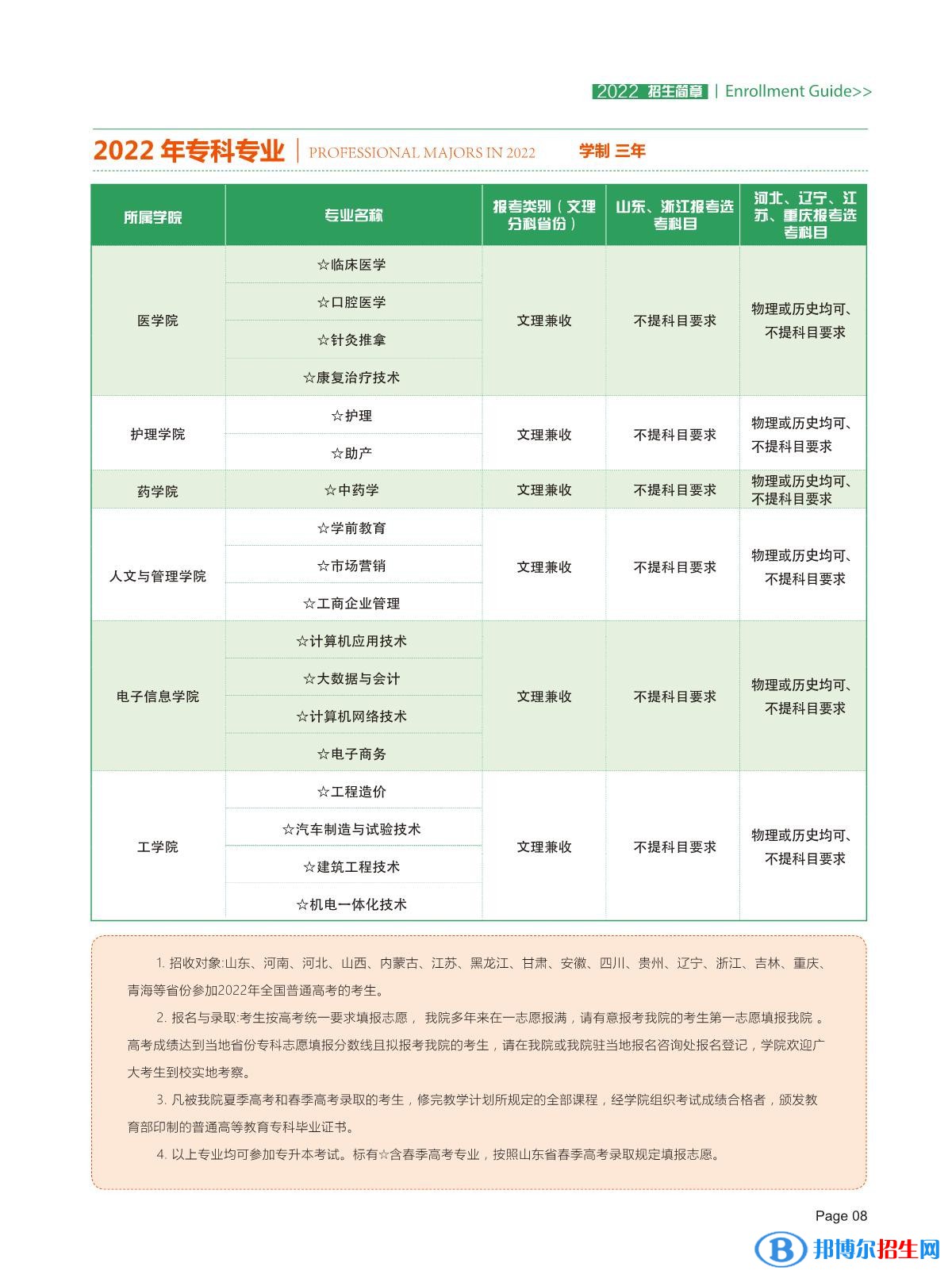 山東現代學院開設哪些專業(yè),山東現代學院招生專業(yè)名單匯總-2023參考 山東現代學院開設哪些專業(yè),山東現代學院招生專業(yè)名單匯總-2023參考