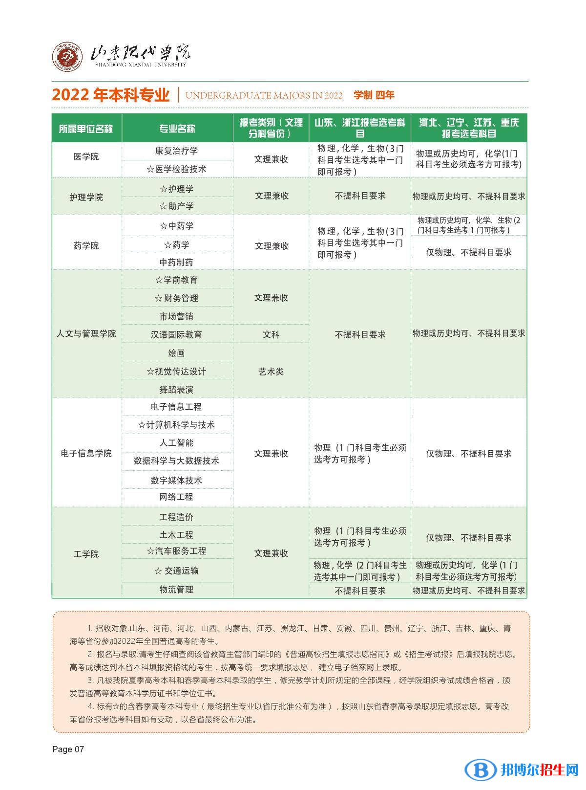 山東現代學院開設哪些專業(yè),山東現代學院招生專業(yè)名單匯總-2023參考 山東現代學院開設哪些專業(yè),山東現代學院招生專業(yè)名單匯總-2023參考