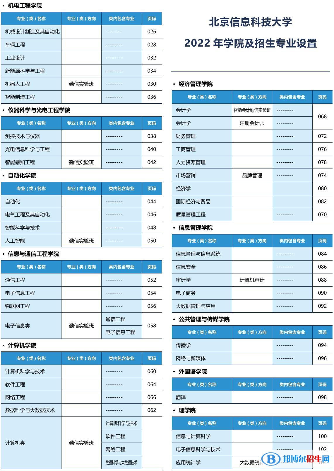 北京信息科技大學(xué)開設(shè)哪些專業(yè)，北京信息科技大學(xué)招生專業(yè)名單匯總-2023參考