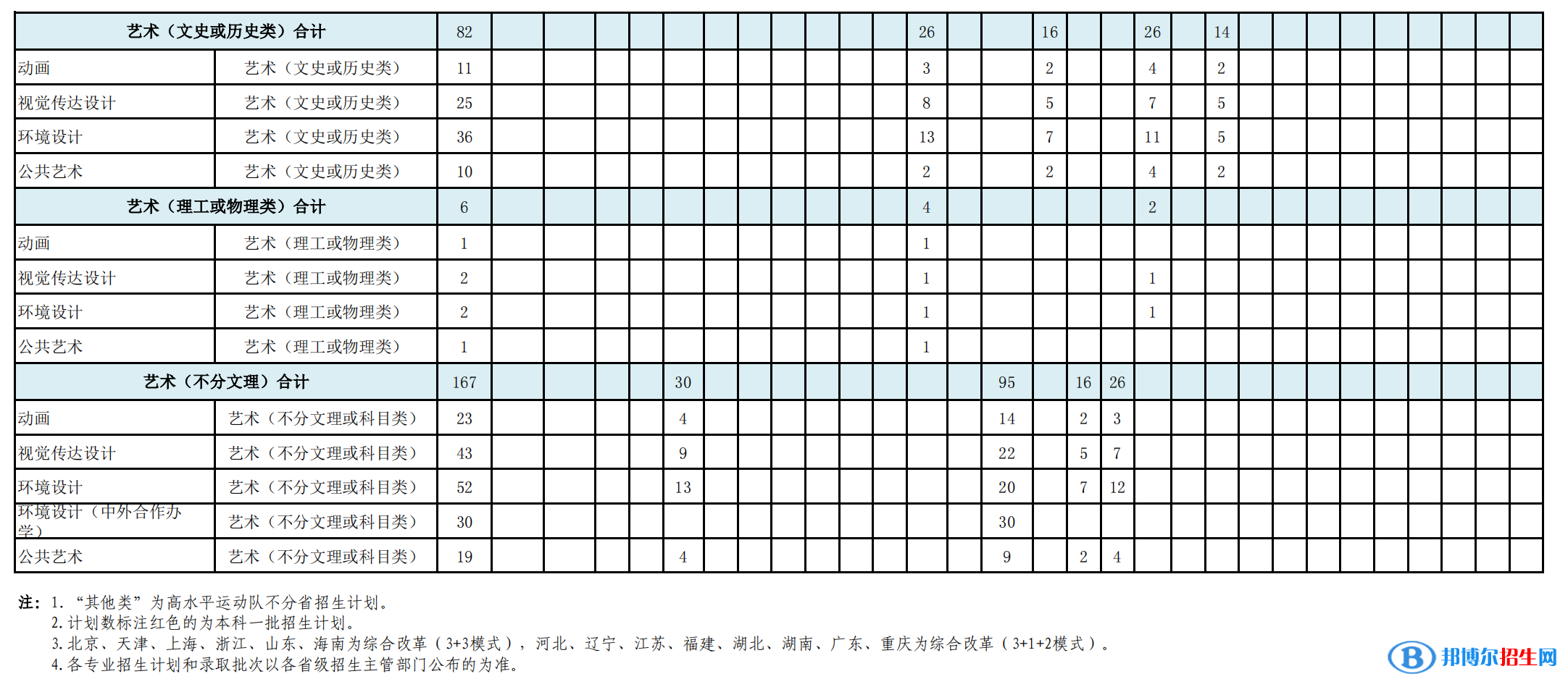 安徽建筑大學(xué)開設(shè)哪些專業(yè)，安徽建筑大學(xué)招生專業(yè)名單匯總-2023參考