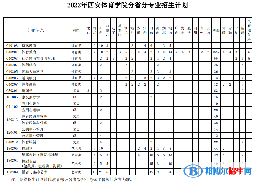 西安體育學(xué)院開(kāi)設(shè)哪些專業(yè)，西安體育學(xué)院招生專業(yè)名單匯總-2023參考