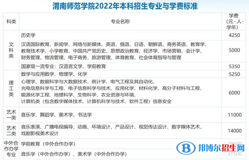 渭南師范學院開設哪些專業(yè)，渭南師范學院招生專業(yè)名單匯總-2023參考