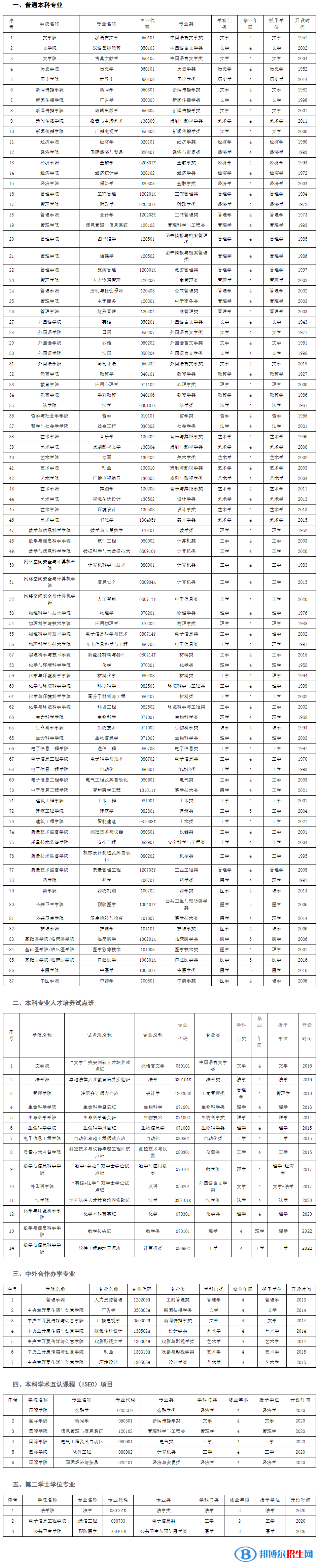 河北大學開設(shè)哪些專業(yè)，河北大學招生專業(yè)名單匯總-2023參考