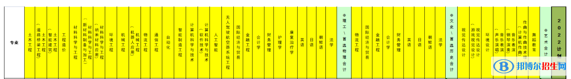 北京科技大學(xué)天津?qū)W院開設(shè)哪些專業(yè)，北京科技大學(xué)天津?qū)W院招生專業(yè)名單匯總-2023參考